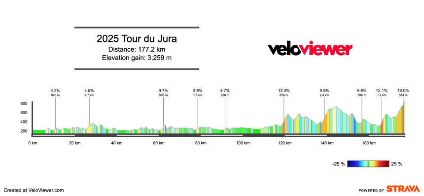 2025 Tour du Jura Preview