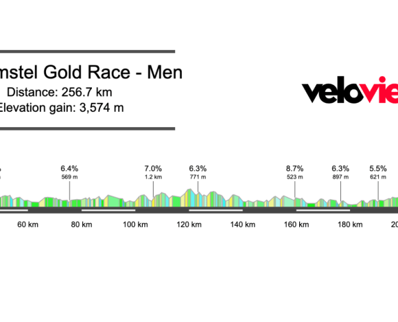 2025 Amstel Gold Race Preview