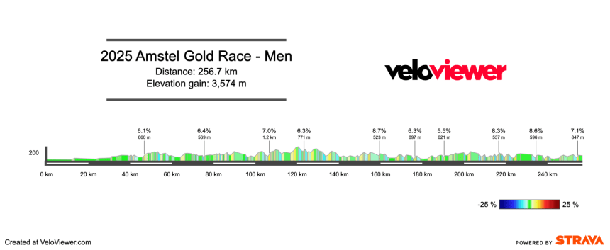 Screenshot 2025-04-19 at 11.38.52 2025 Amstel Gold Race Preview