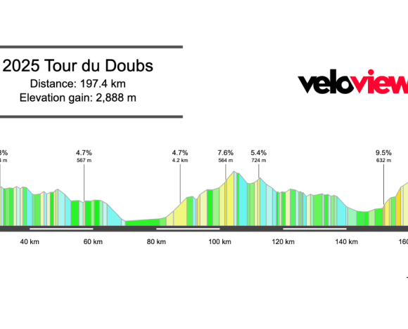 2025 Tour du Doubs Preview