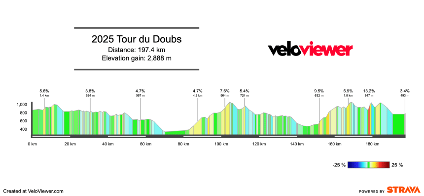 Screenshot 2025-04-19 at 18.46.49 2025 Tour du Doubs Preview