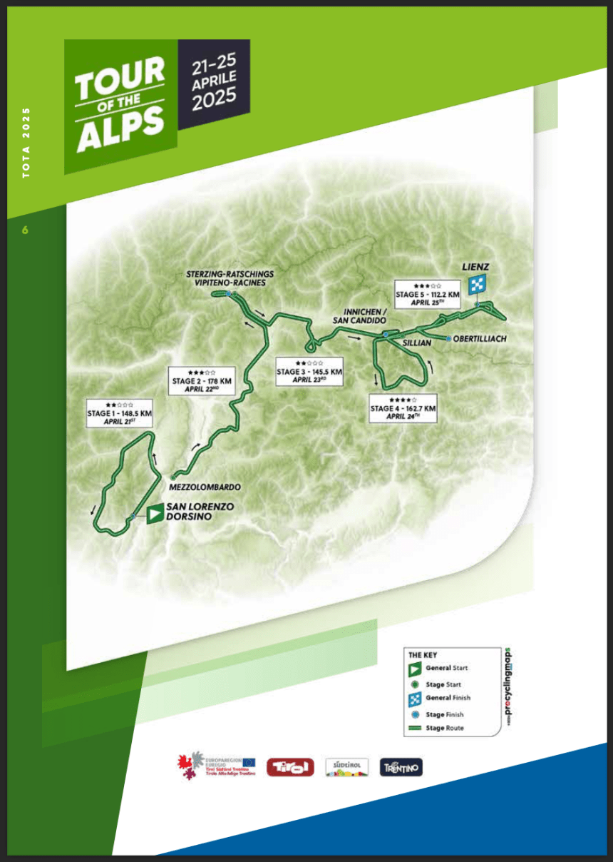 2025 Tour of the Alps Overall Preview