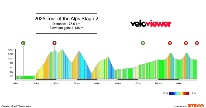Screenshot 2025-04-20 at 09.33.45 2025 Tour of the Alps Stage 2 Preview
