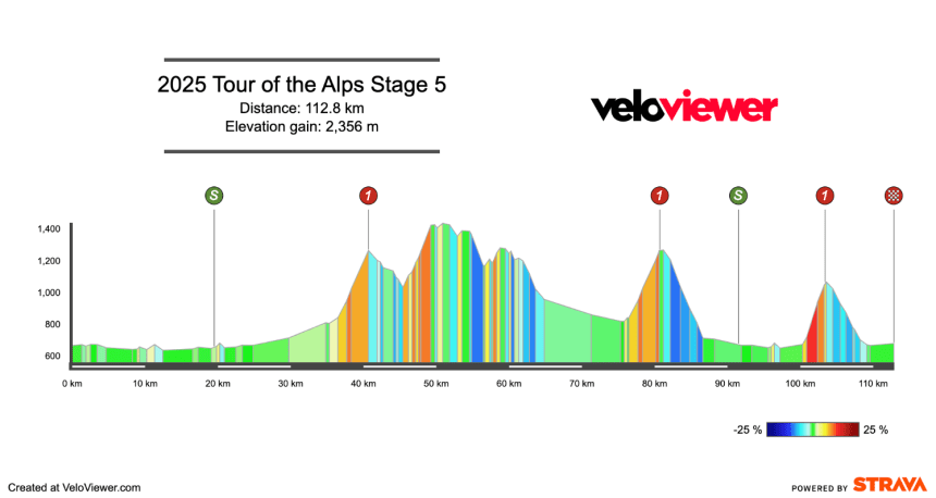 Screenshot 2025-04-20 at 09.34.38 2025 Tour of the Alps Stage 5 Preview