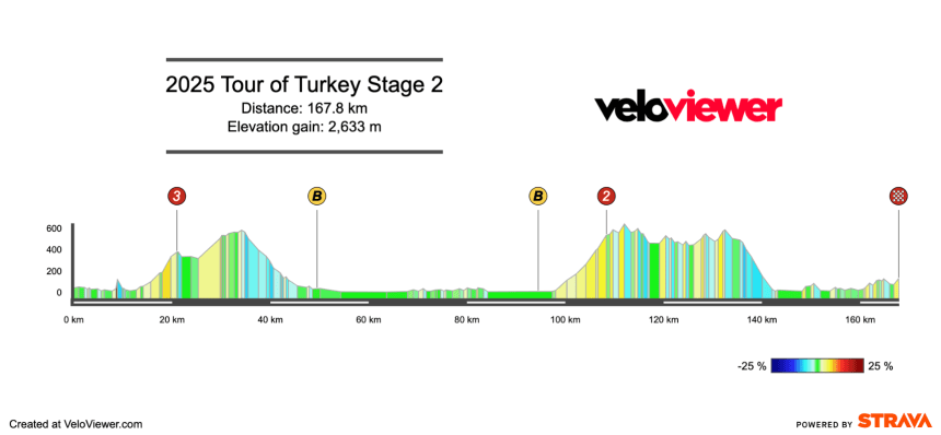 Screenshot 2025-04-25 at 20.16.59 2025 Tour of Turkey Stage 2 Preview