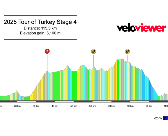 2025 Tour of Turkey Stage 4 Preview