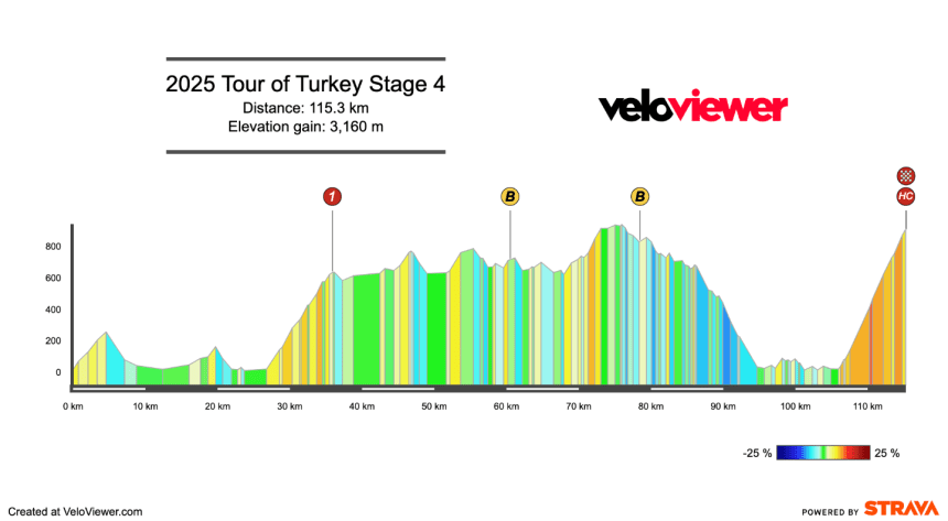 2025 Tour of Turkey Stage 4 Preview