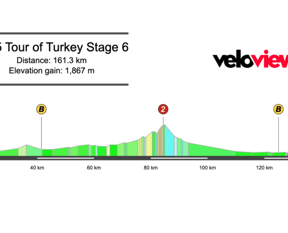 2025 Tour of Turkey Stage 6 Preview