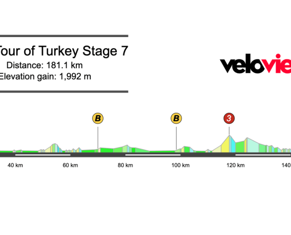 2025 Tour of Turkey Stage 7 Preview