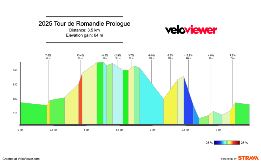 2025 Tour de Romandie Prologue Preview