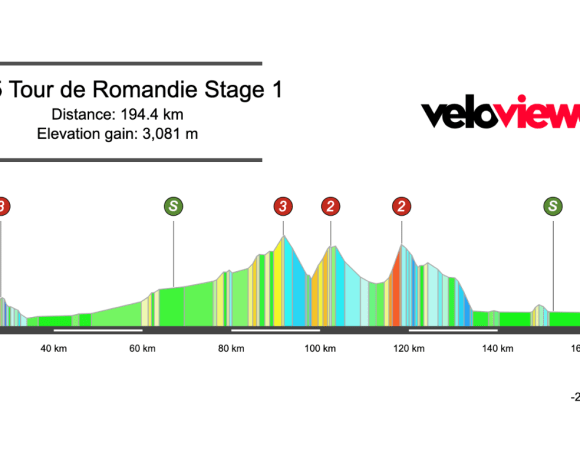2025 Tour de Romandie Stage 1 Preview
