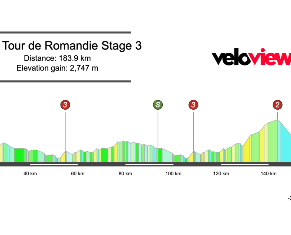 2025 Tour de Romandie Stage 3 Preview