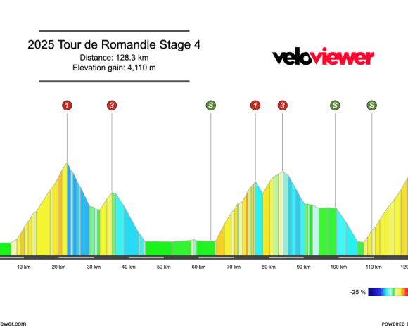 2025 Tour de Romandie Stage 4 Preview