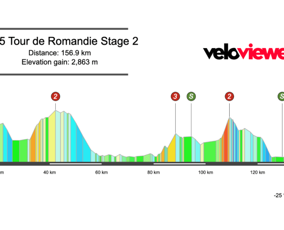 2025 Tour de Romandie Stage 2 Preview