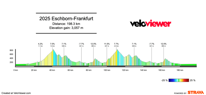 2025 Eschborn-Frankfurt Preview