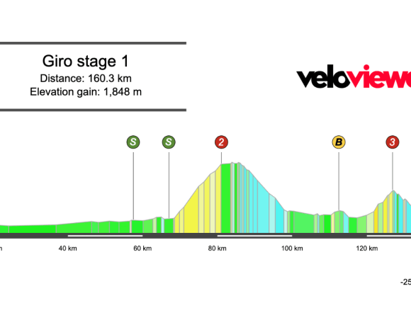 2025 Giro d’Italia Stage 1 Preview