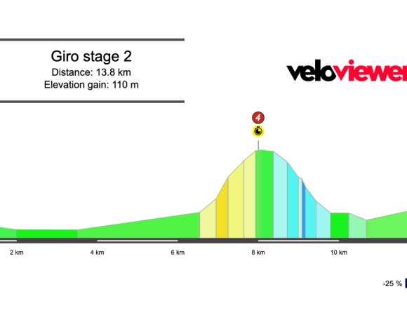 2025 Giro d’Italia Stage 2 Preview