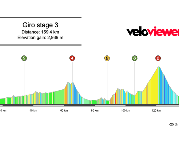2025 Giro d’Italia Stage 3 Preview