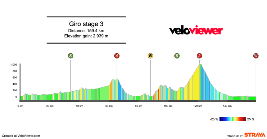 2025 Giro d’Italia Stage 3 Preview