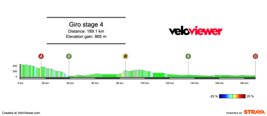 2025 Giro d’Italia Stage 4 Preview