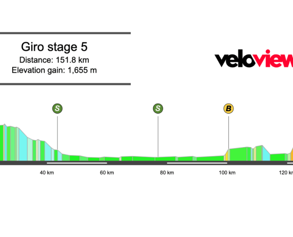 2025 Giro d’Italia Stage 5 Preview