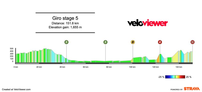 2025 Giro d’Italia Stage 5 Preview