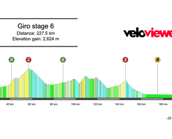 2025 Giro d’Italia Stage 6 Preview