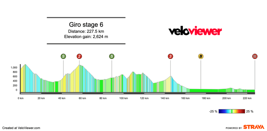 2025 Giro d’Italia Stage 6 Preview