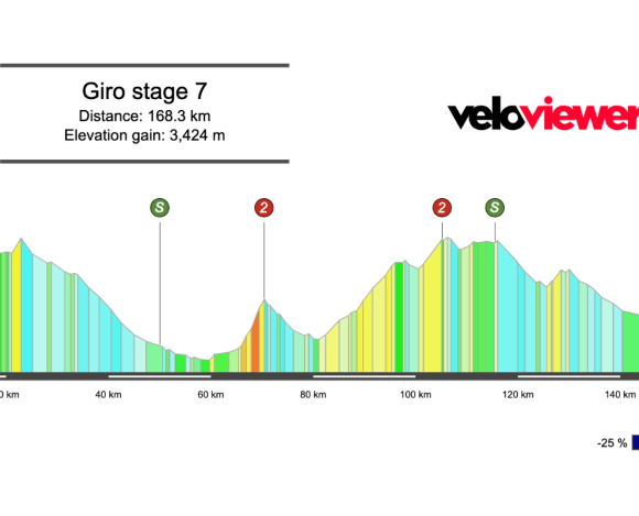 2025 Giro d’Italia Stage 7 Preview