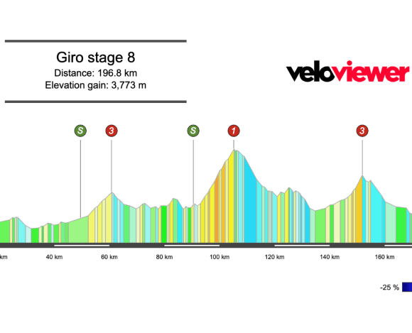 2025 Giro d’Italia Stage 8 Preview