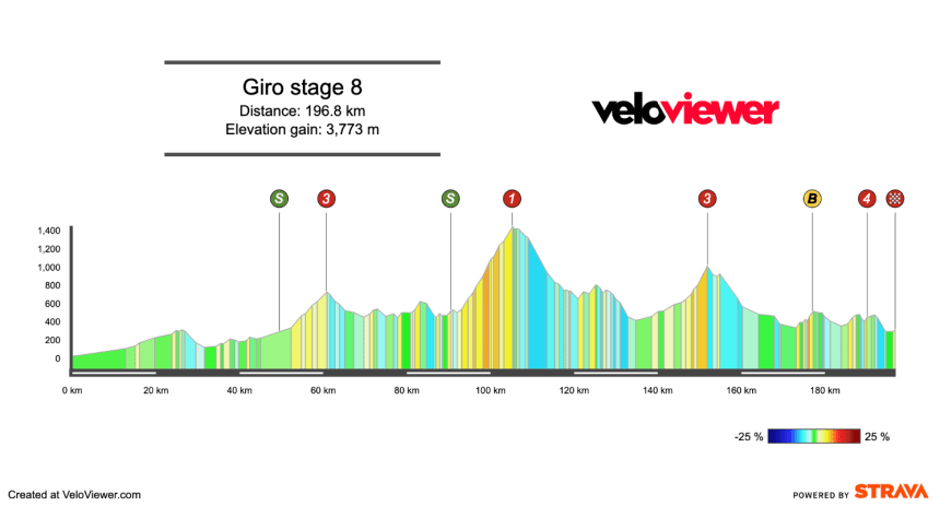 2025 Giro d’Italia Stage 8 Preview