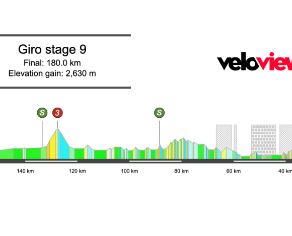 2025 Giro d’Italia Stage 9 Preview