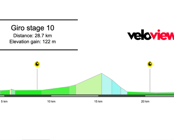 2025 Giro d’Italia Stage 10 Preview