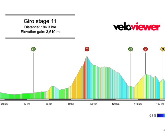 2025 Giro d’Italia Stage 11 Preview