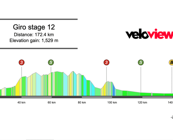 2025 Giro d’Italia Stage 12 Preview