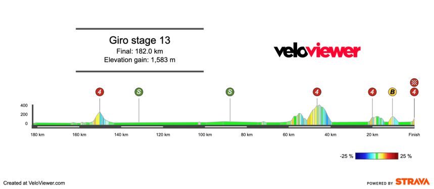 Screenshot 2025-05-05 at 13.01.06 2025 Giro d’Italia Stage 13 Preview