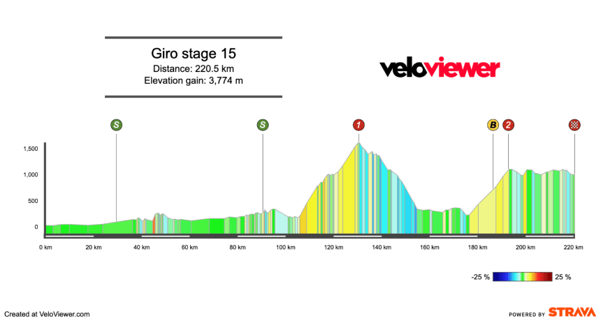 2025 Giro d’Italia Stage 15 Preview