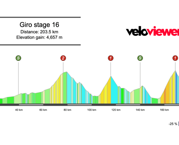 2025 Giro d’Italia Stage 16 Preview