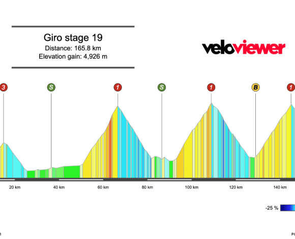 2025 Giro d’Italia Stage 19 Preview