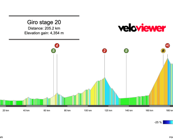 2025 Giro d’Italia Stage 20 Preview