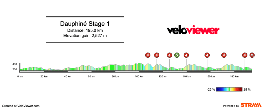 2025 Criterium du Dauphiné Stage 1 Preview