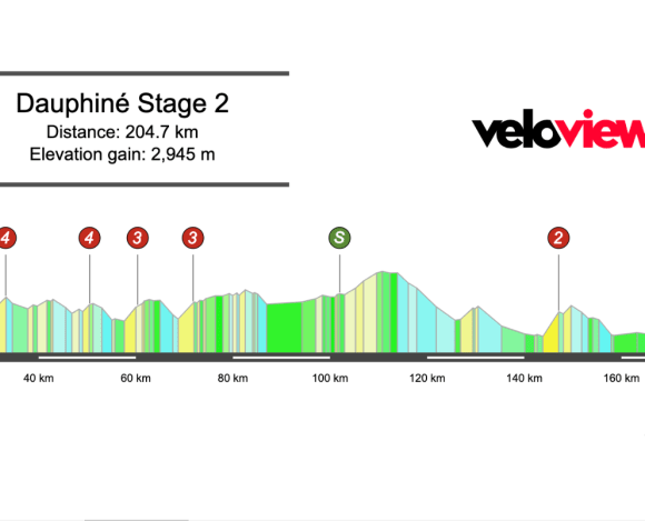 2025 Criterium du Dauphiné Stage 2 Preview
