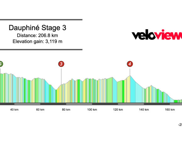 2025 Criterium du Dauphiné Stage 3 Preview