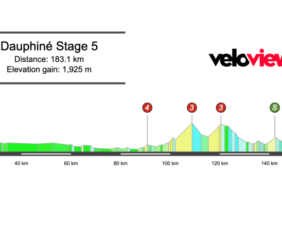 2025 Criterium du Dauphiné Stage 5 Preview