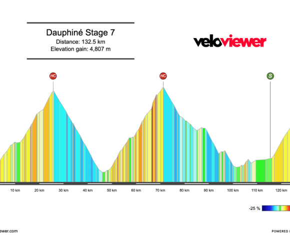 2025 Criterium du Dauphiné Stage 7 Preview