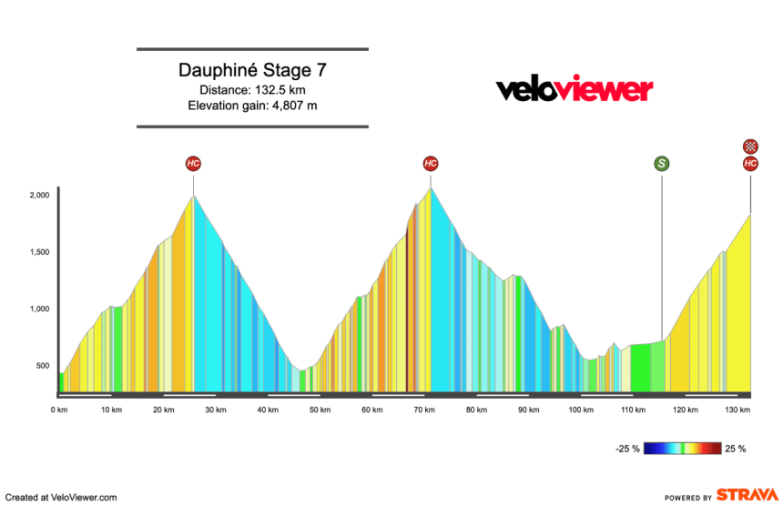 2025 Criterium du Dauphiné Stage 7 Preview