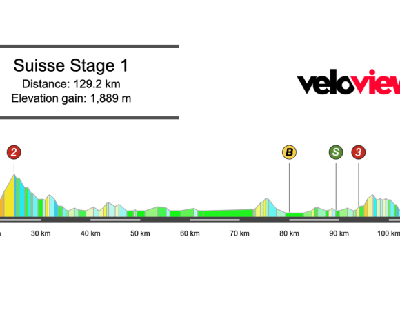 2025 Tour de Suisse Stage 1 Preview