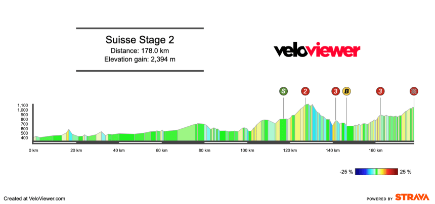 2025 Tour de Suisse Stage 2 Preview