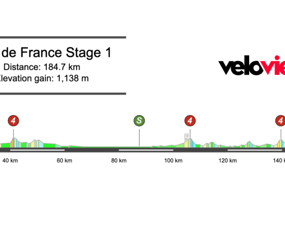 2025 Tour de France Stage 1 Preview