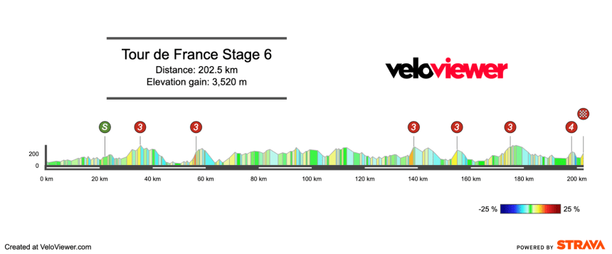 2025 Tour de France Stage 6 Preview